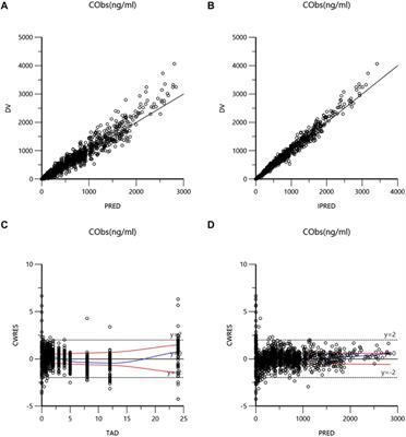 Population pharmacokinetic modeling of ilaprazole in healthy subjects and patients with duodenal ulcer in China